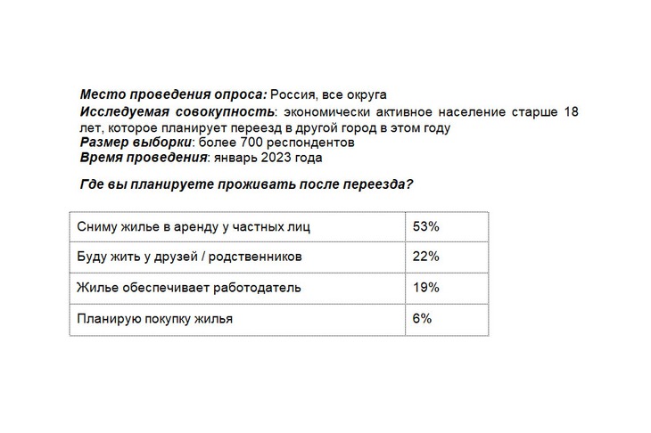 Таблица предоставлена Сбербанком