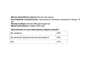 Таблица предоставлена Сбербанком
