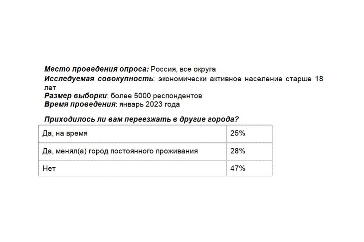 Таблица предоставлена Сбербанком