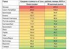 Изображение Сбербанка