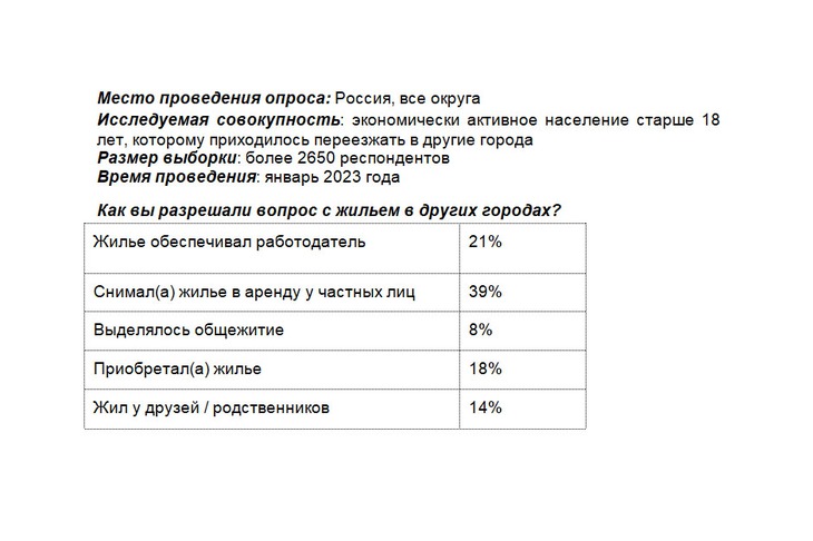 Таблица предоставлена Сбербанком