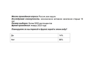 Таблица предоставлена Сбербанком