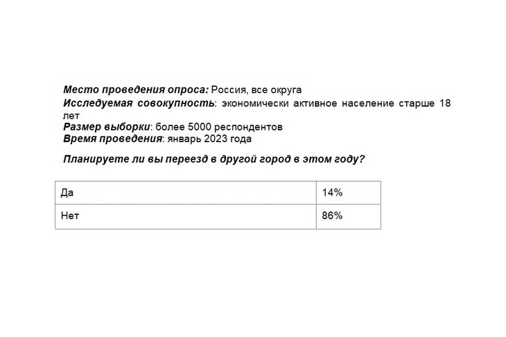 Таблица предоставлена Сбербанком