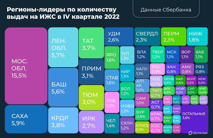 Инфографика. Предоставлено пресс-службой Сбербанка