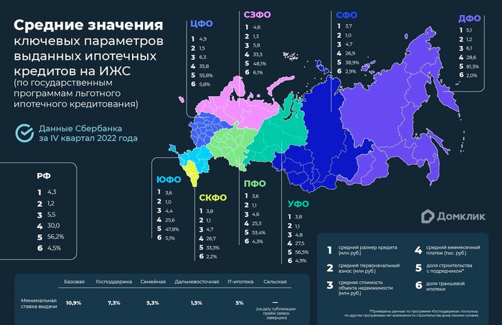 Инфографика. Предоставлено пресс-службой Сбербанка
