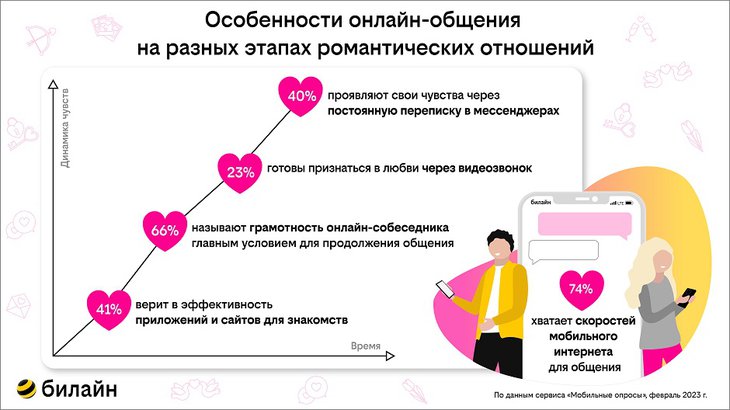 Изображение предоставлено пресс-службой Билайна
