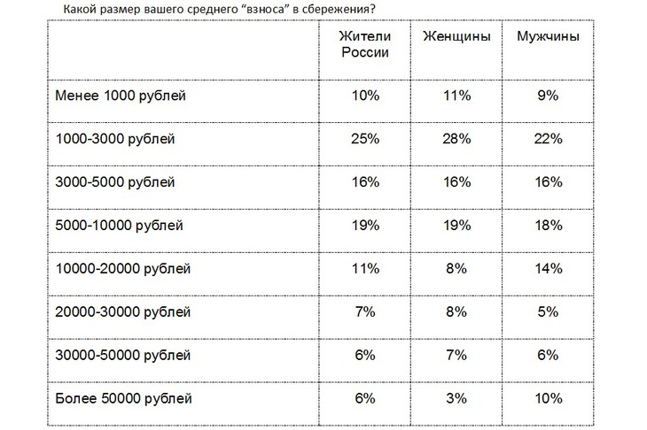 Изображение Сбербанка