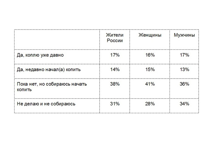 Изображение Сбербанка