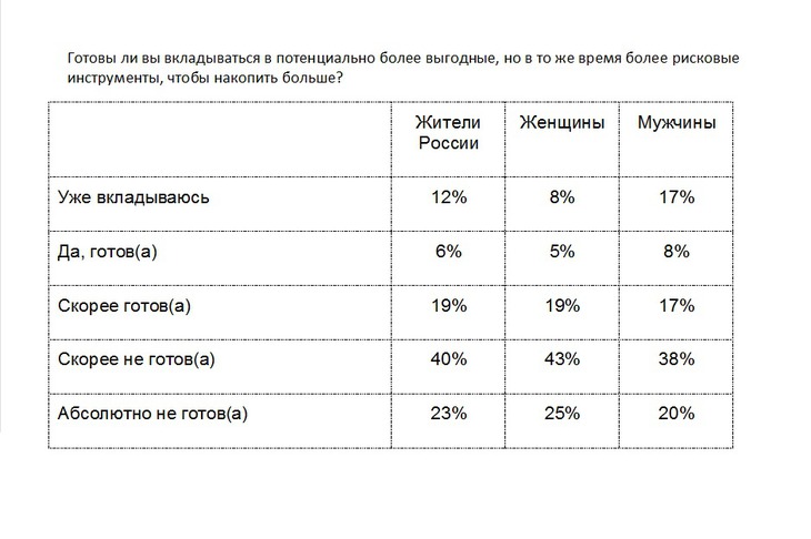 Изображение Сбербанка