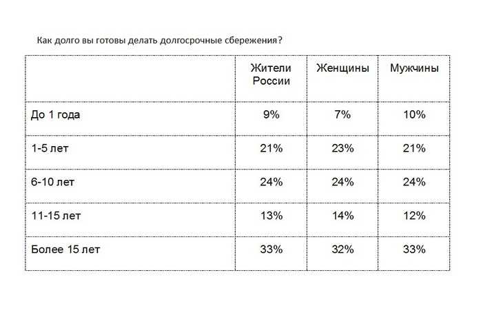 Изображение Сбербанка