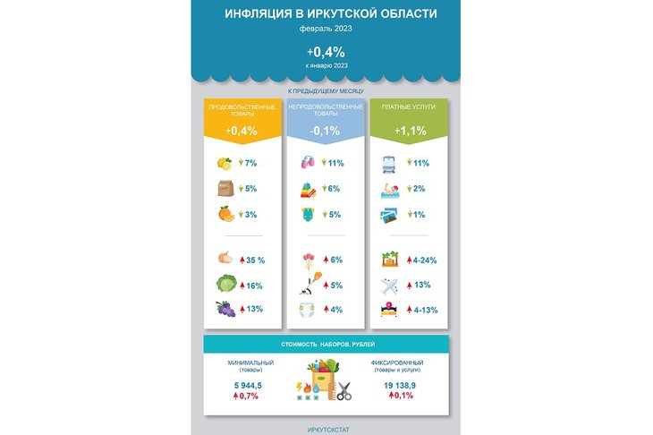 Инфографика Иркутскстата