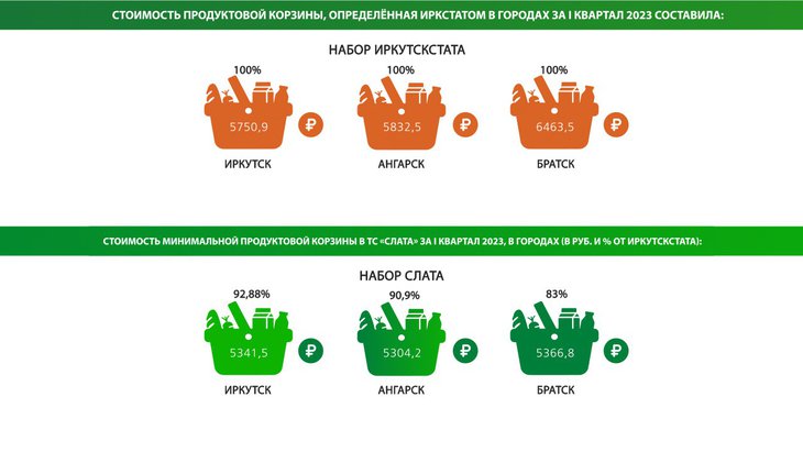 Фото ТС «Слата»