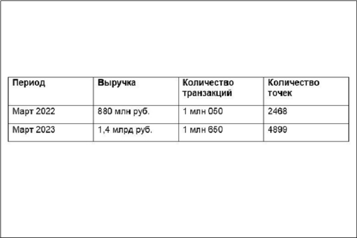 Изображение предоставлено ПАО Сбербанк
