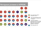 Погодные условия в апреле. Изображение пресс-службы администрации Иркутска