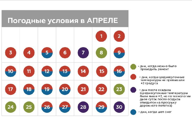 Погодные условия в апреле. Изображение пресс-службы администрации Иркутска