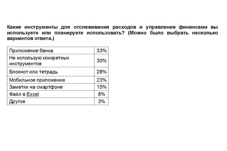 Изображение ПАО Сбербанк