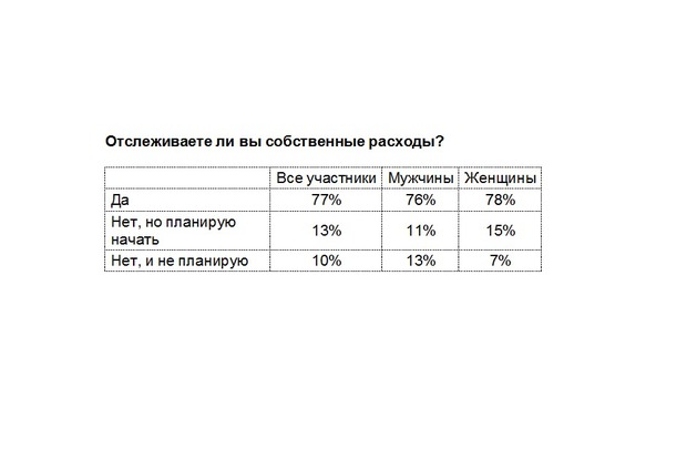 Изображение ПАО Сбербанк