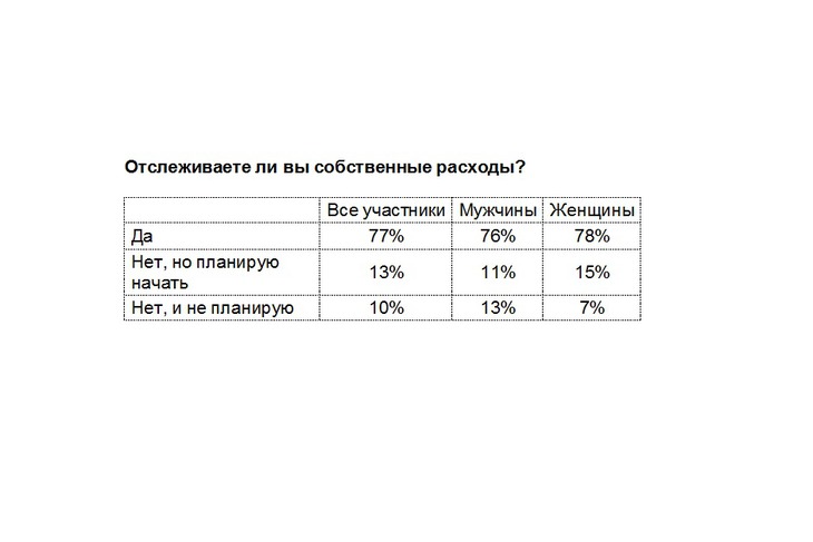 Изображение ПАО Сбербанк