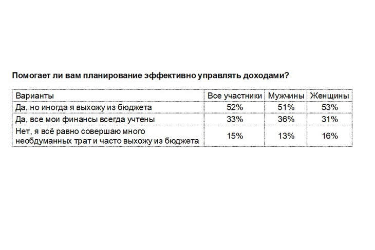 Изображение ПАО Сбербанк