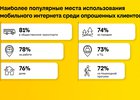Изображение билайн