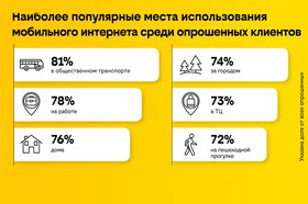 Изображение билайн