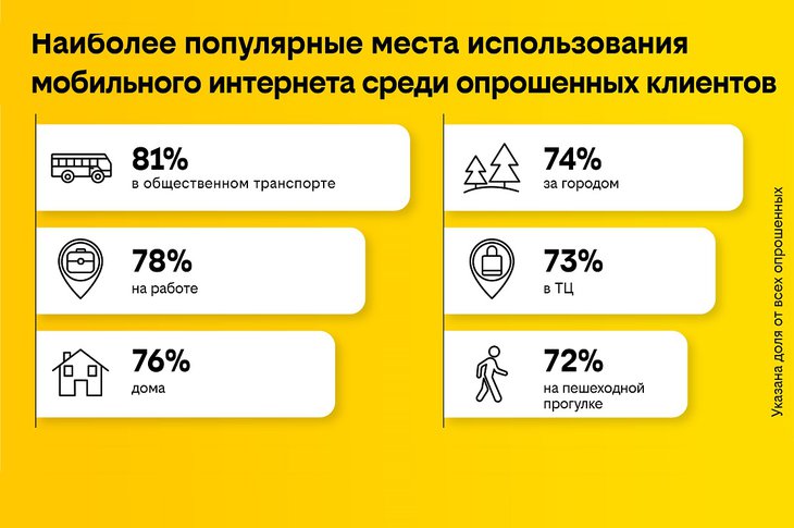 Изображение билайн