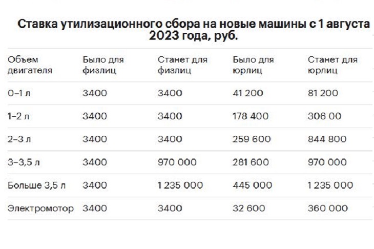 Изображение с сайта .autonews.ru