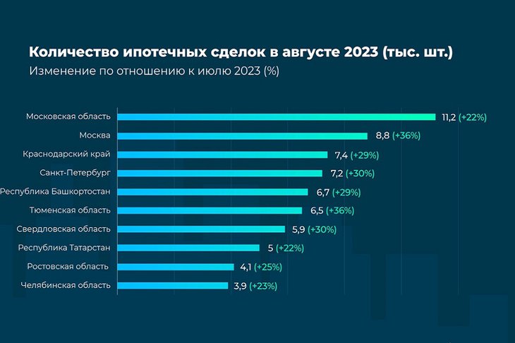 Изображение ПАО Сбербанк