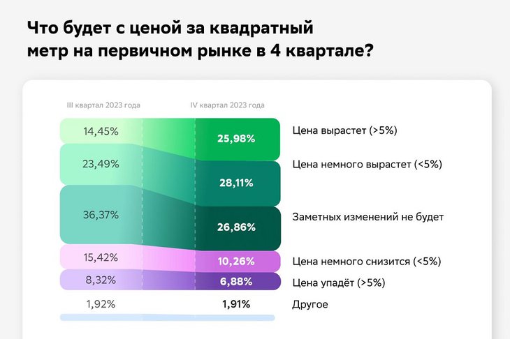 Изображение ПАО Сбербанк Изображение ПАО Сбербанк