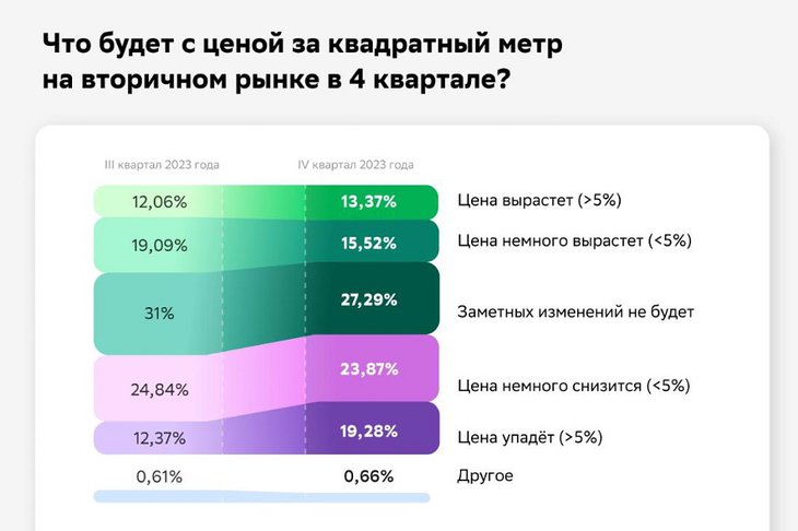 Изображение ПАО Сбербанк Изображение ПАО Сбербанк