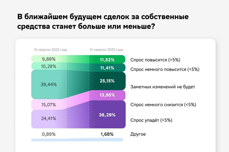 Изображение ПАО Сбербанк Изображение ПАО Сбербанк