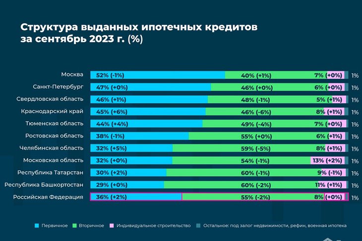 Изображение ПАО Сбербанк