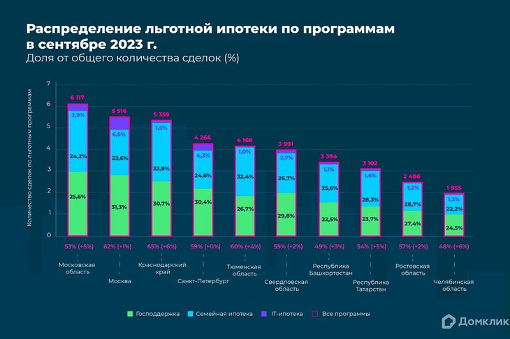 Изображение ПАО Сбербанк