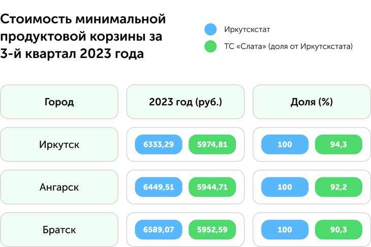 Изображение ТС «Слата»