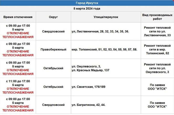 Таблица из телеграм-канала оператора теплосетей Иркутска