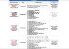 Изображение из телеграм-канала оператора теплосетей Иркутска