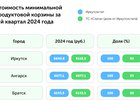 Инфографика. Иллюстрация ТС «Слата»