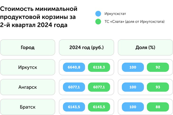 Инфографика. Иллюстрация ТС «Слата»