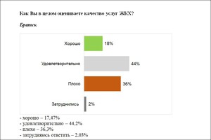 Скриншот опроса