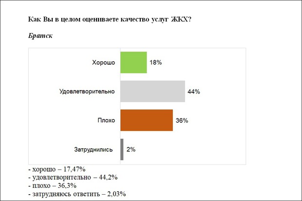 Скриншот опроса