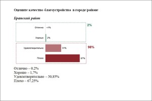 Скриншот опроса