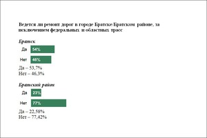 Скриншот опроса