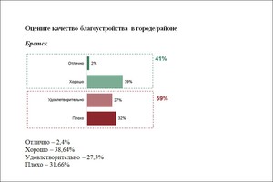 Скриншот опроса