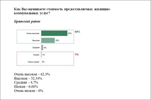 Скриншот опроса