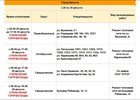 Адреса отключения. Изображение из телеграм-канала оператора тепловых сетей Иркутска