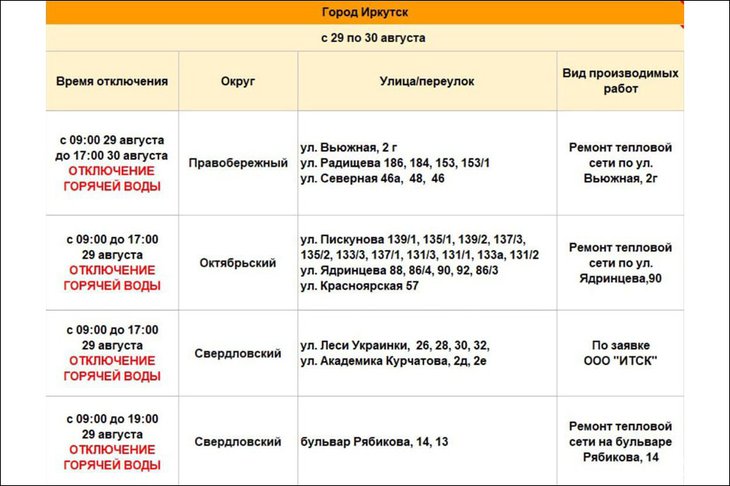 Адреса отключения. Изображение из телеграм-канала оператора тепловых сетей Иркутска