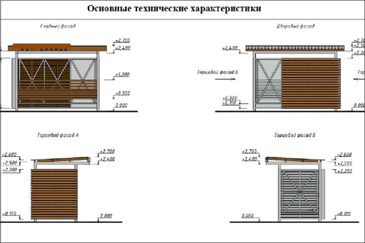 Скриншот документации с сайта госзакупок