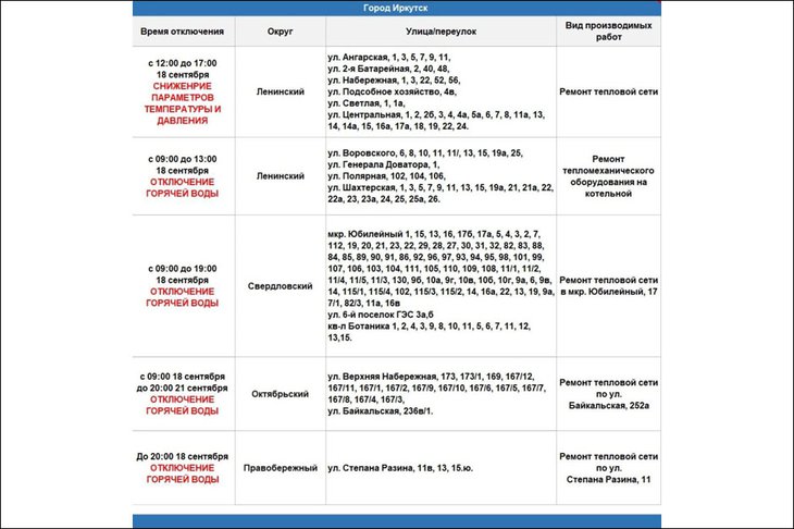 Адреса отключений. Изображение из телеграм-канала оператора теплосетей Иркутска