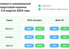 Иллюстрация Семена Степанова