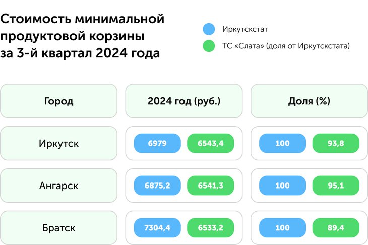 Иллюстрация Семена Степанова